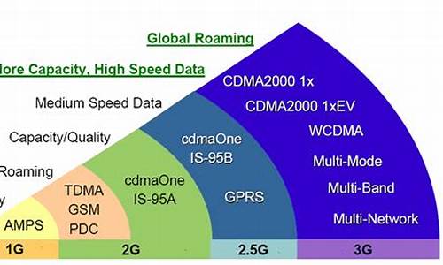 源码超市 3g